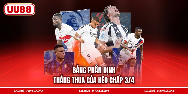 Bảng phân định thắng thua của kèo chấp 3/4